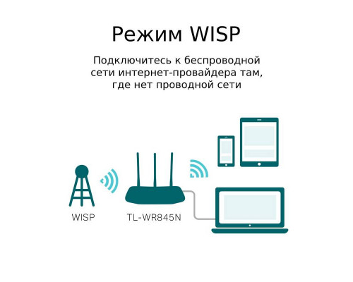 TP-LINK TL-WR845N N300 Wi-Fi роутер