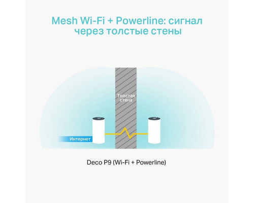 TP-LINK Deco P9(2-Pack) AC1200 + AV1000 Домашняя гибридная Mesh Wi‑Fi система