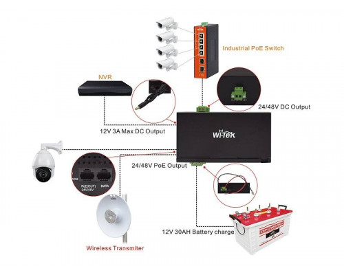 Wi-Tek WI-PS302G-UPS PoE-Инжектор с функцией UPS