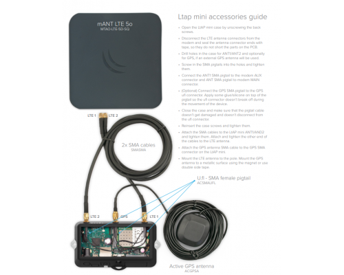 MikroTik LtAP mini LTE kit - 2G,3G,4G модем и точка доступа 2.4 ГГц, GPS